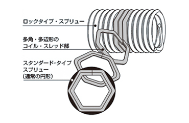 ステンレス ロックスプリュー(UNCユニファイ並目ねじ)